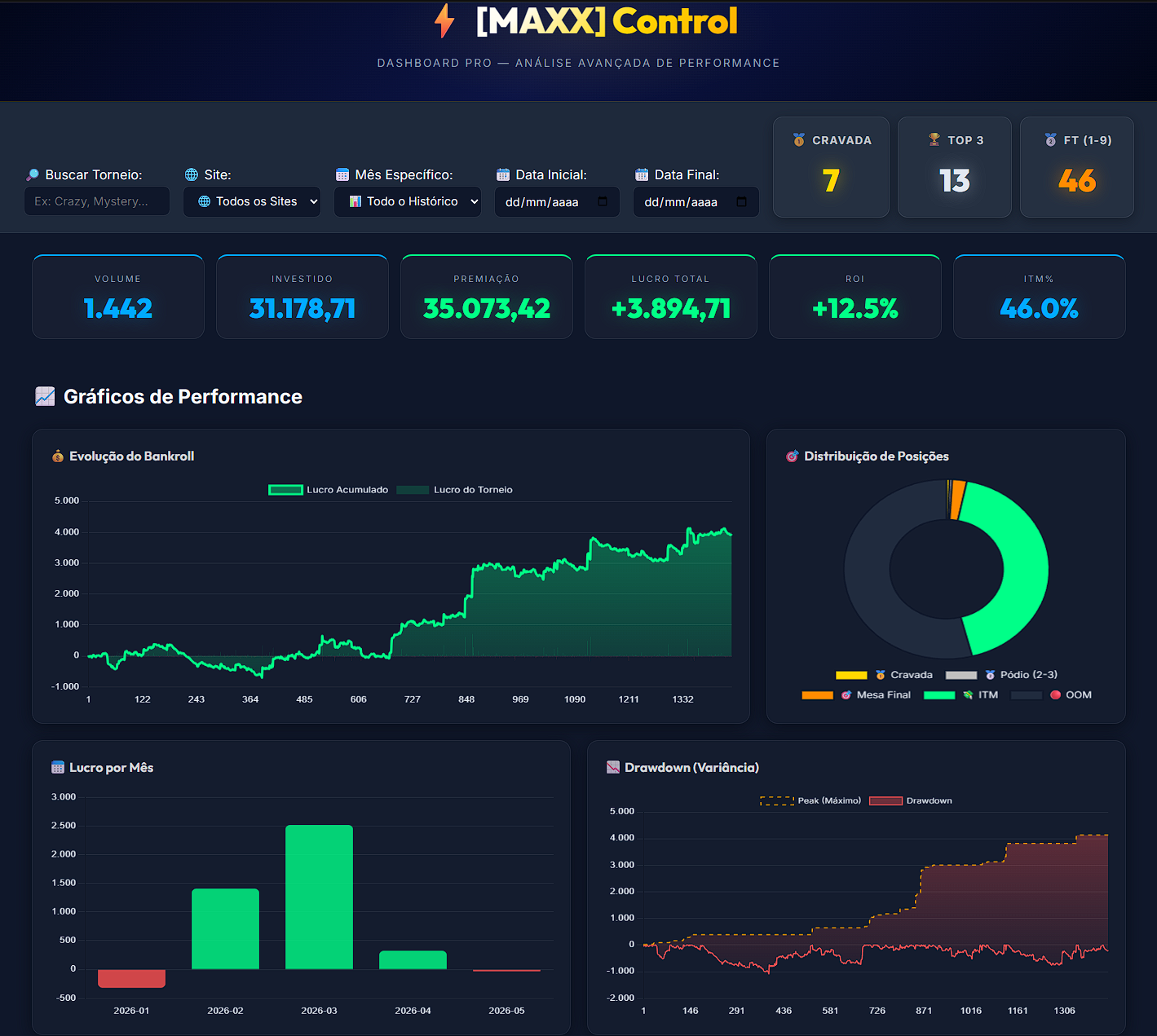 Fundo Dashboard