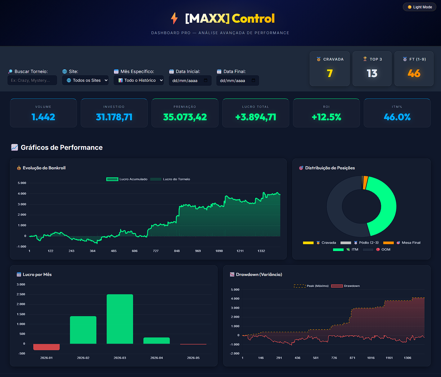 Dashboard PRO